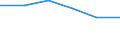 Insgesamt / Meldeland / EU27-Länder (ab 2020) ohne das Meldeland / Anzahl / Insgesamt / Slowakei