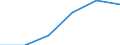 Insgesamt / Meldeland / EU27-Länder (ab 2020) ohne das Meldeland / Anzahl / Insgesamt / Schweden