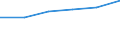 Total / Reporting country / Non-EU27 countries (from 2020) nor reporting country / Number / Total / Bulgaria