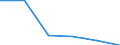 Total / Reporting country / Non-EU27 countries (from 2020) nor reporting country / Number / Total / Estonia