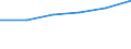 Insgesamt / Meldeland / Nicht-EU27-Länder (ab 2020) ohne das Meldeland / Anzahl / Männer / Bulgarien