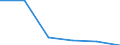 Total / Reporting country / Non-EU27 countries (from 2020) nor reporting country / Number / Males / Estonia