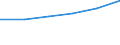 Total / Reporting country / United Kingdom / Number / Total / Bulgaria