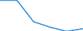 Total / Reporting country / United Kingdom / Number / Total / Estonia