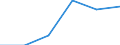 Total / Reporting country / United Kingdom / Number / Total / Spain