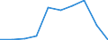 Geopolitical entity (partner): Total / Unit of measure: Number / Geopolitical entity (reporting): Greece