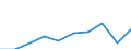 Geopolitical entity (partner): Total / Unit of measure: Number / Geopolitical entity (reporting): Luxembourg