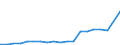 Country of citizenship: Europe / Age definition: Age reached during the year / Age class: Total / Unit of measure: Number / Sex: Total / Geopolitical entity (reporting): Estonia