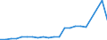 Country of citizenship: Europe / Age definition: Age reached during the year / Age class: Total / Unit of measure: Number / Sex: Total / Geopolitical entity (reporting): Estonia