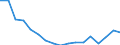 Country of citizenship: Europe / Age definition: Age reached during the year / Age class: Total / Unit of measure: Number / Sex: Total / Geopolitical entity (reporting): Italy