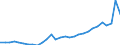 Country of citizenship: Europe / Age definition: Age reached during the year / Age class: Total / Unit of measure: Number / Sex: Total / Geopolitical entity (reporting): Netherlands