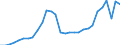 Country of citizenship: Europe / Age definition: Age reached during the year / Age class: Total / Unit of measure: Number / Sex: Total / Geopolitical entity (reporting): Slovenia