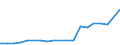 Country of citizenship: Europe / Age definition: Age reached during the year / Age class: Total / Unit of measure: Number / Sex: Males / Geopolitical entity (reporting): Estonia