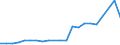 Country of citizenship: Europe / Age definition: Age reached during the year / Age class: Total / Unit of measure: Number / Sex: Males / Geopolitical entity (reporting): Estonia