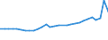 Country of citizenship: Europe / Age definition: Age reached during the year / Age class: Total / Unit of measure: Number / Sex: Females / Geopolitical entity (reporting): Netherlands