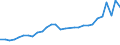 Country of citizenship: Europe / Age definition: Age reached during the year / Age class: Total / Unit of measure: Number / Sex: Females / Geopolitical entity (reporting): Slovenia