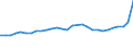Country of citizenship: Europe / Age definition: Age reached during the year / Age class: Total / Unit of measure: Number / Sex: Females / Geopolitical entity (reporting): Finland