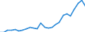 Total / Age reached during the year / Total / Number / Total / Hungary