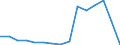 Age class: Total / Age definition: Age reached during the year / Country of citizenship: Foreign country and stateless / Unit of measure: Number / Sex: Total / Geopolitical entity (reporting): Greece