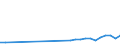 Altersklasse: Insgesamt / Definition des Alters: Während des Jahres erreichtes Alter / Land der Staatsangehörigkeit: Ausland und Staatenlose / Maßeinheit: Anzahl / Geschlecht: Insgesamt / Geopolitische Meldeeinheit: Lettland