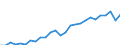 Age class: Total / Age definition: Age reached during the year / Country of citizenship: Foreign country and stateless / Unit of measure: Number / Sex: Total / Geopolitical entity (reporting): Luxembourg