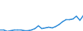 Age class: Total / Age definition: Age reached during the year / Country of citizenship: Foreign country and stateless / Unit of measure: Number / Sex: Total / Geopolitical entity (reporting): Netherlands