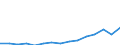 Altersklasse: Insgesamt / Definition des Alters: Während des Jahres erreichtes Alter / Land der Staatsangehörigkeit: Ausland und Staatenlose / Maßeinheit: Anzahl / Geschlecht: Insgesamt / Geopolitische Meldeeinheit: Rumänien