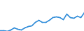 Age class: Total / Age definition: Age reached during the year / Country of citizenship: Foreign country and stateless / Unit of measure: Number / Sex: Total / Geopolitical entity (reporting): Finland