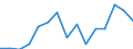 Age class: Total / Age definition: Age reached during the year / Country of citizenship: Foreign country and stateless / Unit of measure: Number / Sex: Total / Geopolitical entity (reporting): Liechtenstein