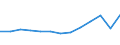 Age class: Total / Age definition: Age reached during the year / Country of citizenship: Foreign country and stateless / Unit of measure: Number / Sex: Total / Geopolitical entity (reporting): Montenegro