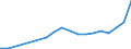 Age class: Total / Age definition: Age reached during the year / Country of citizenship: Foreign country and stateless / Unit of measure: Number / Sex: Total / Geopolitical entity (reporting): Bulgaria