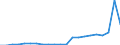 Age class: Total / Age definition: Age reached during the year / Country of citizenship: Foreign country and stateless / Unit of measure: Number / Sex: Total / Geopolitical entity (reporting): Estonia