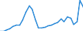 Age class: Total / Age definition: Age reached during the year / Country of citizenship: Foreign country and stateless / Unit of measure: Number / Sex: Total / Geopolitical entity (reporting): Ireland