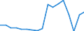 Age class: Total / Age definition: Age reached during the year / Country of citizenship: Foreign country and stateless / Unit of measure: Number / Sex: Total / Geopolitical entity (reporting): Greece