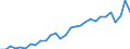 Age class: Total / Age definition: Age reached during the year / Country of citizenship: Foreign country and stateless / Unit of measure: Number / Sex: Total / Geopolitical entity (reporting): Luxembourg