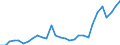 Age class: Total / Age definition: Age reached during the year / Country of citizenship: Foreign country and stateless / Unit of measure: Number / Sex: Total / Geopolitical entity (reporting): Hungary