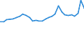 Age class: Total / Age definition: Age reached during the year / Country of citizenship: Foreign country and stateless / Unit of measure: Number / Sex: Total / Geopolitical entity (reporting): Austria