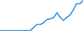 Age class: Total / Age definition: Age reached during the year / Country of citizenship: Foreign country and stateless / Unit of measure: Number / Sex: Total / Geopolitical entity (reporting): Poland