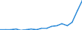 Age class: Total / Age definition: Age reached during the year / Country of citizenship: Foreign country and stateless / Unit of measure: Number / Sex: Total / Geopolitical entity (reporting): Romania