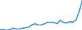 Age class: Total / Age definition: Age reached during the year / Country of citizenship: Foreign country and stateless / Unit of measure: Number / Sex: Total / Geopolitical entity (reporting): Finland