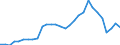 Age class: Total / Age definition: Age reached during the year / Country of citizenship: Foreign country and stateless / Unit of measure: Number / Sex: Total / Geopolitical entity (reporting): Sweden