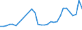 Age class: Total / Age definition: Age reached during the year / Country of citizenship: Foreign country and stateless / Unit of measure: Number / Sex: Total / Geopolitical entity (reporting): Iceland