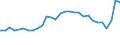 Age class: Total / Age definition: Age reached during the year / Country of citizenship: Foreign country and stateless / Unit of measure: Number / Sex: Total / Geopolitical entity (reporting): Norway