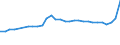 Age class: Total / Age definition: Age reached during the year / Country of citizenship: Foreign country and stateless / Unit of measure: Number / Sex: Total / Geopolitical entity (reporting): Switzerland