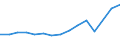 Age class: Total / Age definition: Age reached during the year / Country of citizenship: Foreign country and stateless / Unit of measure: Number / Sex: Total / Geopolitical entity (reporting): Montenegro