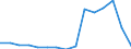 Age class: Total / Age definition: Age reached during the year / Country of citizenship: Foreign country and stateless / Unit of measure: Number / Sex: Males / Geopolitical entity (reporting): Greece