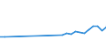 Altersklasse: Insgesamt / Definition des Alters: Während des Jahres erreichtes Alter / Land der Staatsangehörigkeit: Ausland und Staatenlose / Maßeinheit: Anzahl / Geschlecht: Männer / Geopolitische Meldeeinheit: Lettland