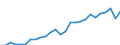 Age class: Total / Age definition: Age reached during the year / Country of citizenship: Foreign country and stateless / Unit of measure: Number / Sex: Males / Geopolitical entity (reporting): Luxembourg