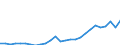 Age class: Total / Age definition: Age reached during the year / Country of citizenship: Foreign country and stateless / Unit of measure: Number / Sex: Males / Geopolitical entity (reporting): Netherlands