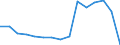 Age class: Total / Age definition: Age reached during the year / Country of citizenship: Foreign country and stateless / Unit of measure: Number / Sex: Females / Geopolitical entity (reporting): Greece